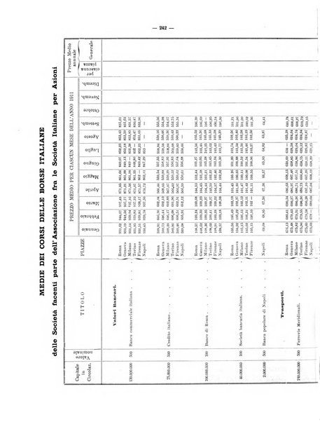 Rivista delle società commerciali organo della Associazione fra le società italiane per azioni