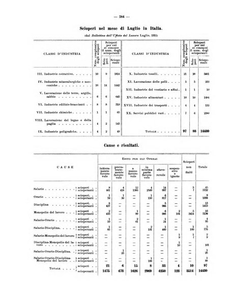 Rivista delle società commerciali organo della Associazione fra le società italiane per azioni