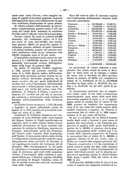 Rivista delle società commerciali organo della Associazione fra le società italiane per azioni