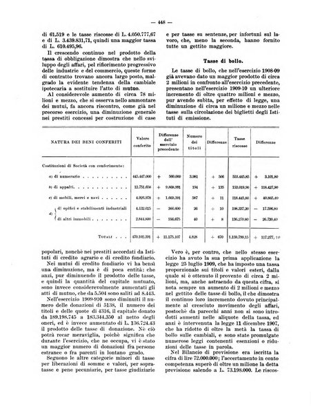 Rivista delle società commerciali organo della Associazione fra le società italiane per azioni