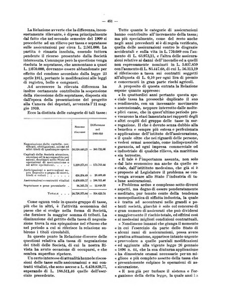 Rivista delle società commerciali organo della Associazione fra le società italiane per azioni