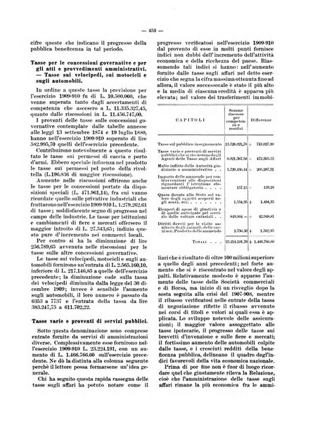 Rivista delle società commerciali organo della Associazione fra le società italiane per azioni