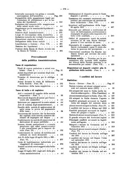 Rivista delle società commerciali organo della Associazione fra le società italiane per azioni