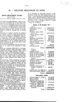 giornale/TO00194016/1912/Supplemento/00000031