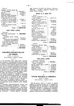 giornale/TO00194016/1912/Supplemento/00000035