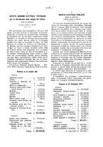 giornale/TO00194016/1912/Supplemento/00000039