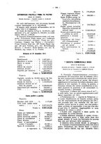 giornale/TO00194016/1912/Supplemento/00000142