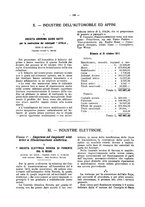 giornale/TO00194016/1912/Supplemento/00000158
