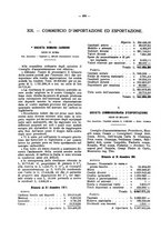 giornale/TO00194016/1912/Supplemento/00000388