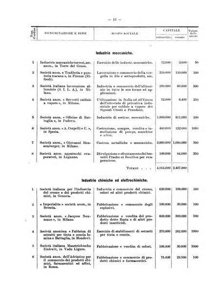 Rivista delle società commerciali organo della Associazione fra le società italiane per azioni