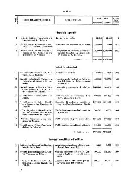 Rivista delle società commerciali organo della Associazione fra le società italiane per azioni