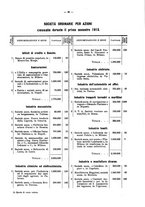 giornale/TO00194016/1913/N.7-12/00000040