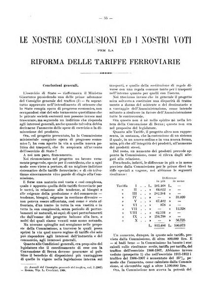 Rivista delle società commerciali organo della Associazione fra le società italiane per azioni