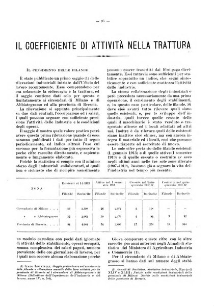 Rivista delle società commerciali organo della Associazione fra le società italiane per azioni