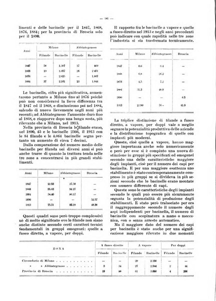 Rivista delle società commerciali organo della Associazione fra le società italiane per azioni