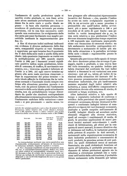 Rivista delle società commerciali organo della Associazione fra le società italiane per azioni