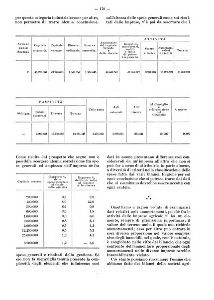 Rivista delle società commerciali organo della Associazione fra le società italiane per azioni