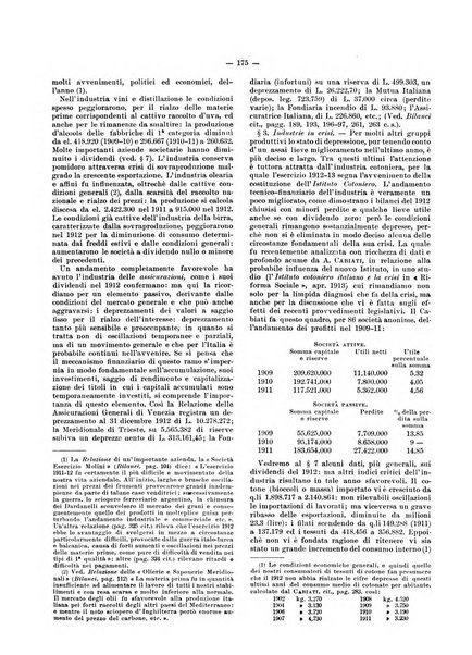 Rivista delle società commerciali organo della Associazione fra le società italiane per azioni