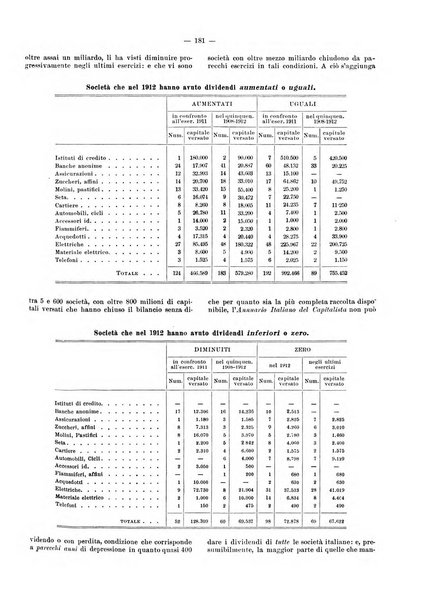 Rivista delle società commerciali organo della Associazione fra le società italiane per azioni