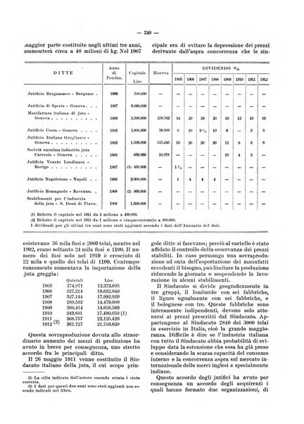 Rivista delle società commerciali organo della Associazione fra le società italiane per azioni