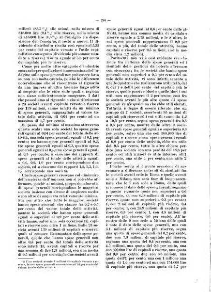 Rivista delle società commerciali organo della Associazione fra le società italiane per azioni