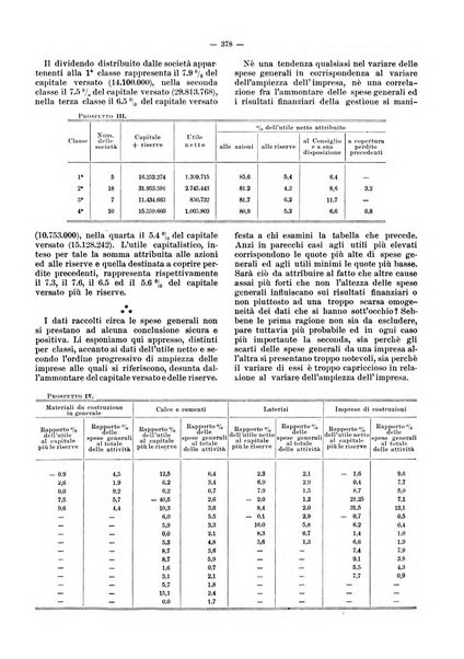 Rivista delle società commerciali organo della Associazione fra le società italiane per azioni