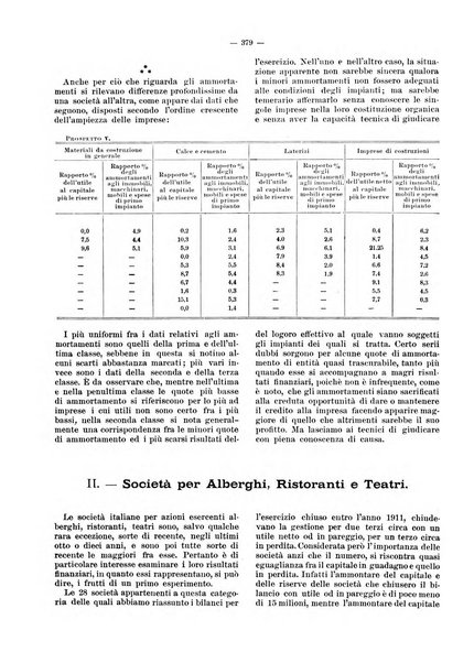 Rivista delle società commerciali organo della Associazione fra le società italiane per azioni