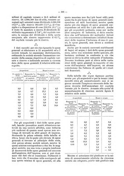 Rivista delle società commerciali organo della Associazione fra le società italiane per azioni