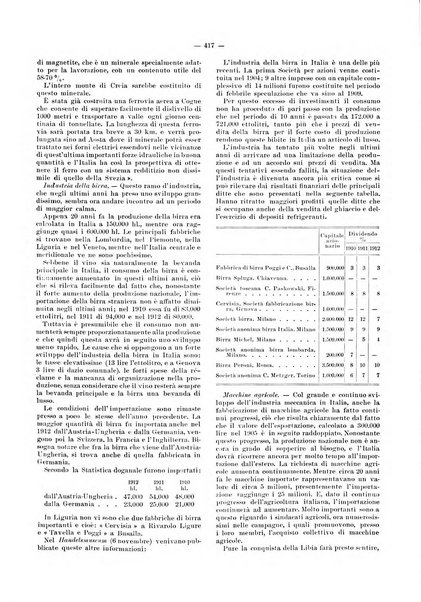 Rivista delle società commerciali organo della Associazione fra le società italiane per azioni