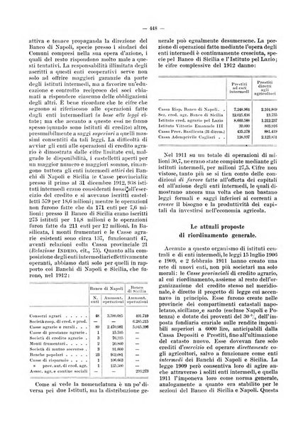 Rivista delle società commerciali organo della Associazione fra le società italiane per azioni