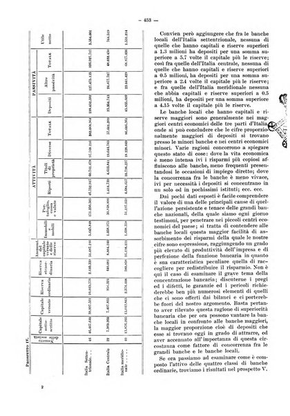 Rivista delle società commerciali organo della Associazione fra le società italiane per azioni