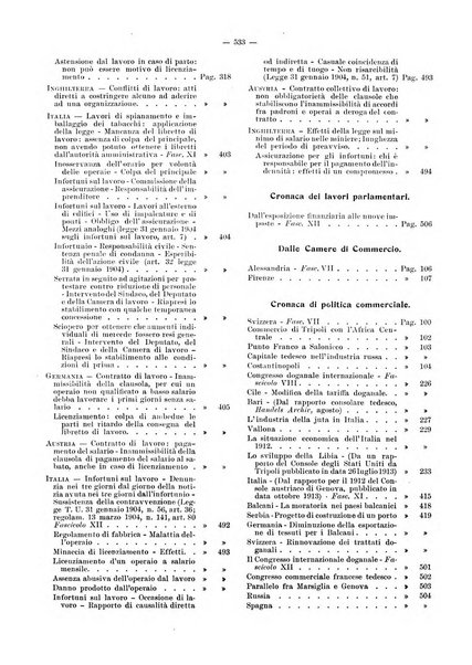 Rivista delle società commerciali organo della Associazione fra le società italiane per azioni