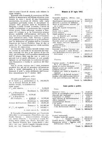 Rivista delle società commerciali organo della Associazione fra le società italiane per azioni