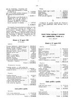 giornale/TO00194016/1913/Supplemento/00000034