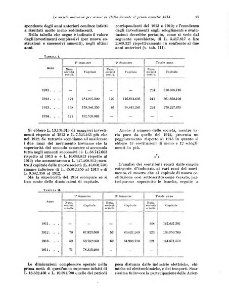 Rivista delle società commerciali organo della Associazione fra le società italiane per azioni