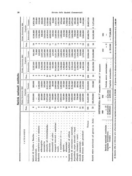 Rivista delle società commerciali organo della Associazione fra le società italiane per azioni