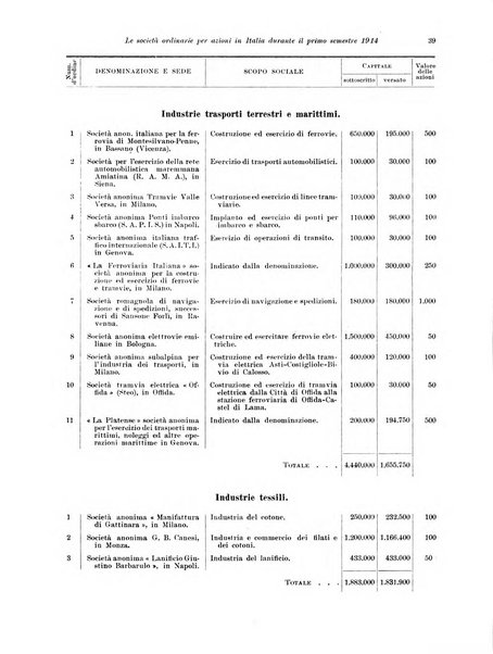 Rivista delle società commerciali organo della Associazione fra le società italiane per azioni