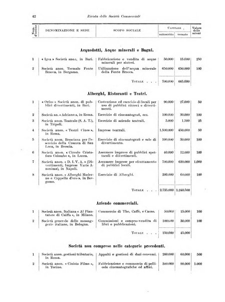 Rivista delle società commerciali organo della Associazione fra le società italiane per azioni