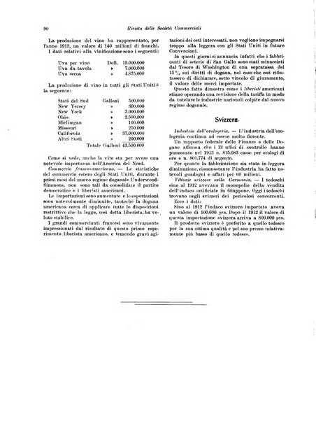 Rivista delle società commerciali organo della Associazione fra le società italiane per azioni