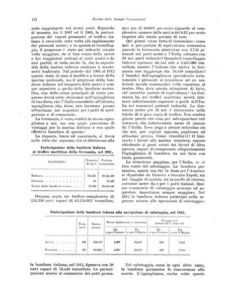 Rivista delle società commerciali organo della Associazione fra le società italiane per azioni