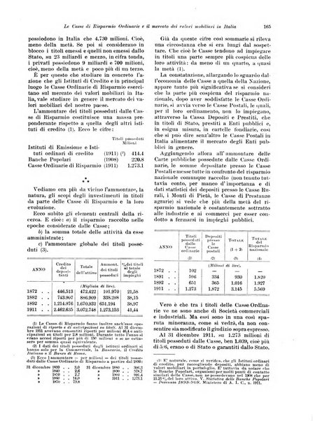 Rivista delle società commerciali organo della Associazione fra le società italiane per azioni