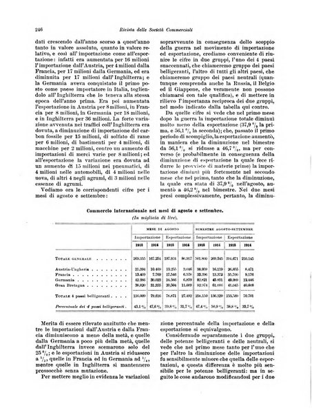 Rivista delle società commerciali organo della Associazione fra le società italiane per azioni