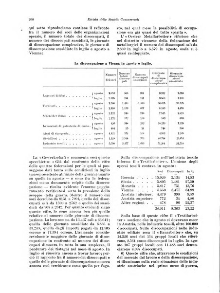 Rivista delle società commerciali organo della Associazione fra le società italiane per azioni