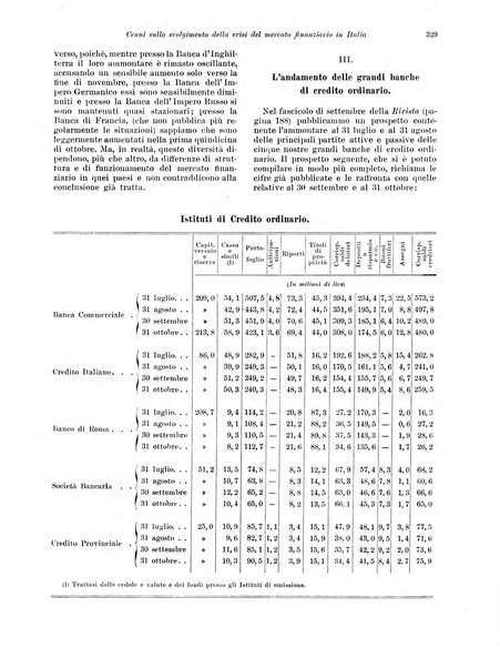 Rivista delle società commerciali organo della Associazione fra le società italiane per azioni