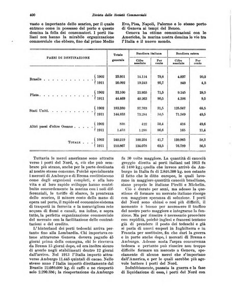 Rivista delle società commerciali organo della Associazione fra le società italiane per azioni