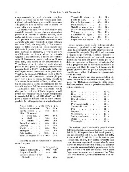 Rivista delle società commerciali organo della Associazione fra le società italiane per azioni