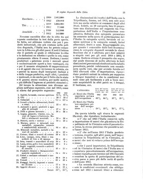 Rivista delle società commerciali organo della Associazione fra le società italiane per azioni