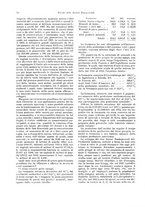 giornale/TO00194016/1915/N.1-6/00000042