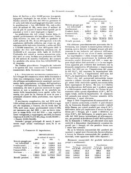 Rivista delle società commerciali organo della Associazione fra le società italiane per azioni