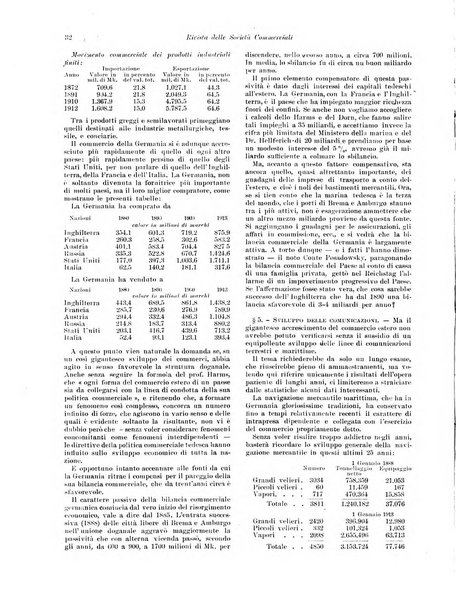 Rivista delle società commerciali organo della Associazione fra le società italiane per azioni